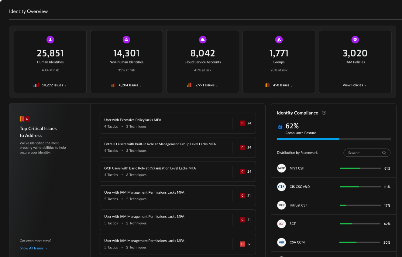 Identity and Access Management Security Front